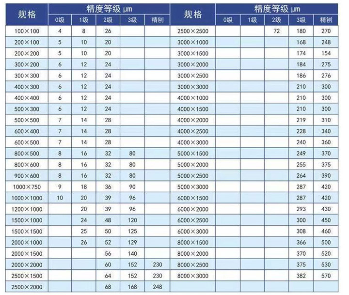  鑄鐵平臺規格選型表